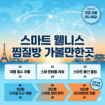 강북구 24시 찜질방 총정리: 지친 몸과 마음을 녹여줄 힐링 스팟 가이드