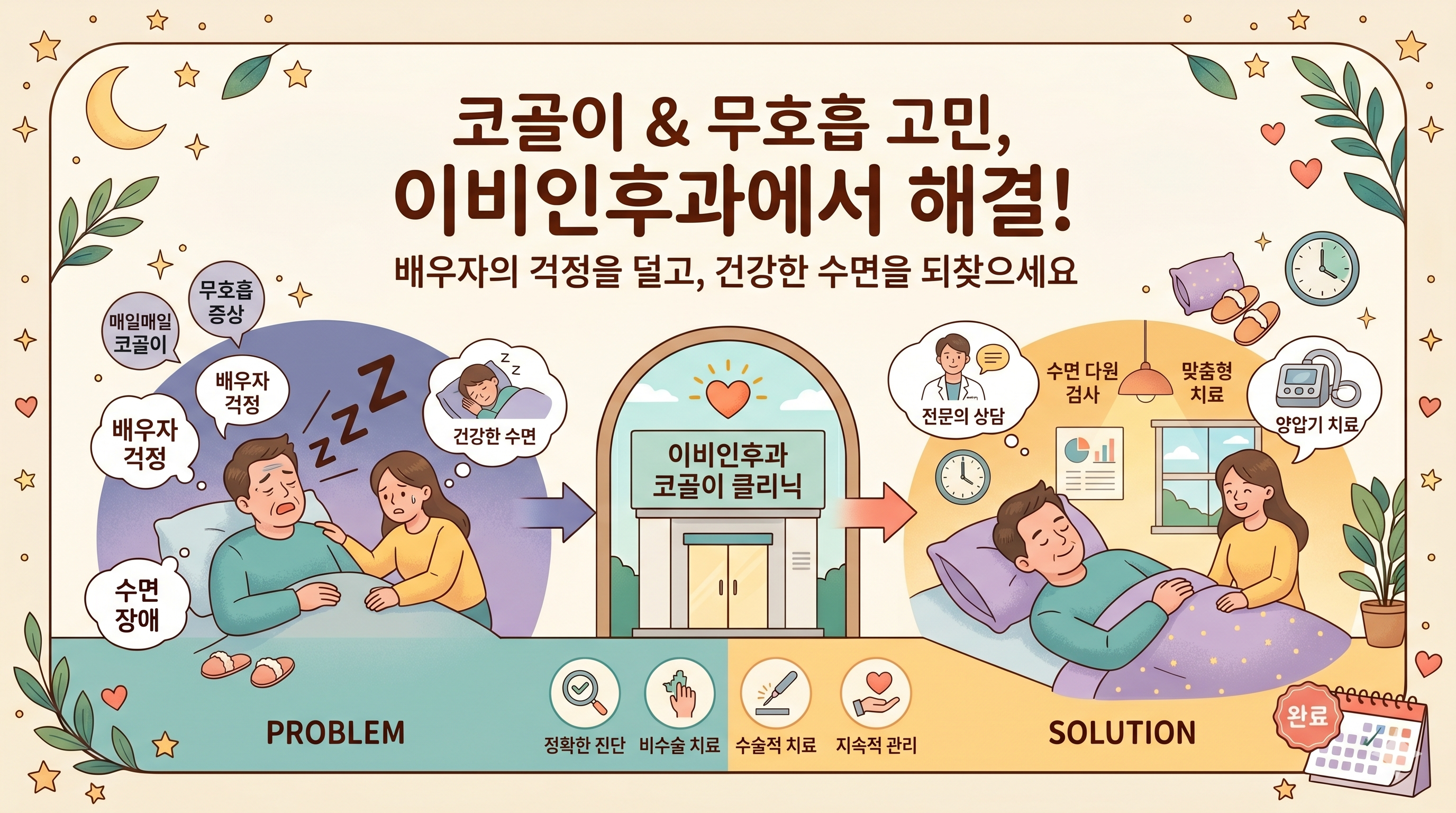서울 강북구 코골이/수면무호흡증: 이비인후과 방문 가이드 & 솔직 후기