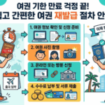 🚨 출국 임박! 성동구민을 위한 여권 만료 대처법 & 정부24 온라인 갱신 완벽 가이드
