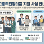 부산 강서구 기업 사장님 주목! 고용촉진장려금으로 인건비 부담 확 줄이는 비결