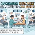 서울 중구 지역고용안정망 일자리 지원금 & 고용복지센터 완벽 가이드